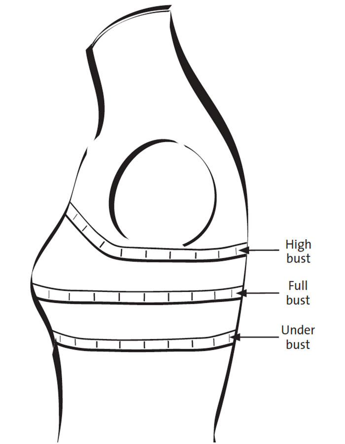 bra measurements